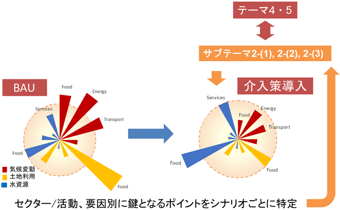 介入策の効果分析と改善ポイントの特定