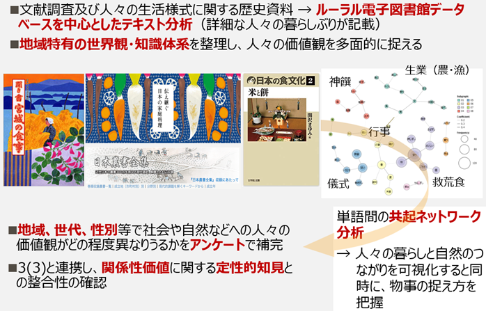 地方創生や地域循環共生圏の実現に関わる価値観