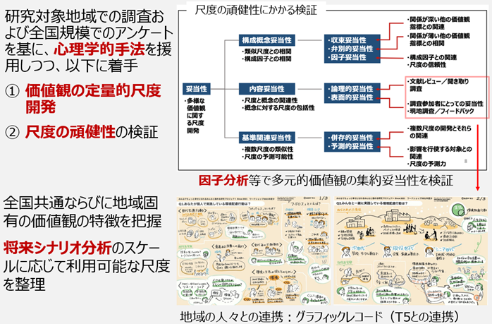 価値観の定量的尺度の開発