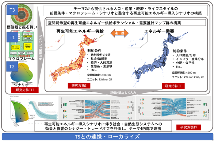 気候変動緩和策としての再生可能エネルギー導入と生態系への影響評価